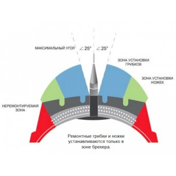 Грибок для ремонта шин Грузовых а/м Г15-2, 15х105мм, усил.шляпка (1/10)