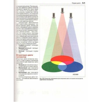 Профессиональный ремонт лакокрасочного покрытия автомобиля. Руководство (цветные фотографии)