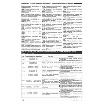 Mitsubishi GALANT/MIRAGE и DIAMANTE 1990-2001гг.4G15,4G61,4G93, ( 1/8) аналог 71915