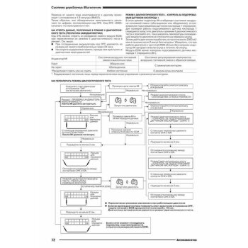 Nissan Двигатели VQ20DE/ VQ30DE ( 1/40)