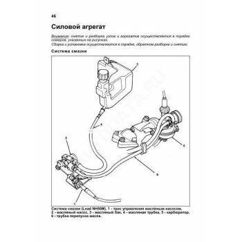 Скутеры HONDA LEAD ( 1/50)