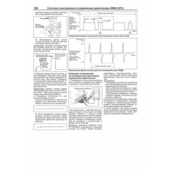 Mitsubishi DELICA Space Gear/Cargo/ L400 Дизель 4М40, 4D56 с 1994г ( 1/7)