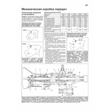 Mitsubishi DELICA Space Gear/Cargo/ L400 Дизель 4М40, 4D56 с 1994г ( 1/7)