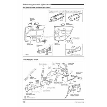 Nissan R"nessa 1997-01 г. устанв. двигатели SR20DE, SR20DET, KA24DE (1/5)