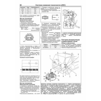 Toyota Двигатели Dyna, ToyoAce, HINO J05C, S05C-*, S05D ( 1/20), шт.