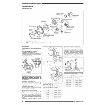 Nissan SUNNY с 1998 г.Модели 2WD и 4 WD ( 1/6)