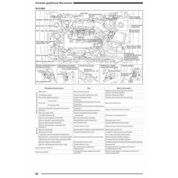 Nissan Двигатели SR18DE, SR18DE (Lean Burn), SR20DE ( 1/20)