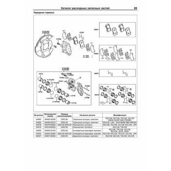 Toyota Land Cruiser Prado 120 с 2002, 3RZ, 2TR, 5VZ, 1KD. Серия Автолюбитель ( 1/10)