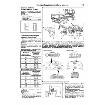 Toyota DYNA и ToyoAce / Hino Dutro c 1999г. (1/8)