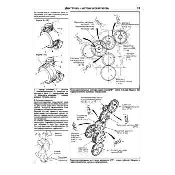 Mitsubishi Fuso, до 2000г., с дв. 6D14 (6,6л), 6D15 (6,9л), 6D16 (7,5л), 6D17 (8,2л)