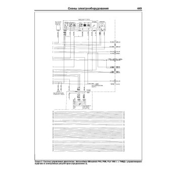 Mitsubishi Fuso, до 2000г., с дв. 6D14 (6,6л), 6D15 (6,9л), 6D16 (7,5л), 6D17 (8,2л)