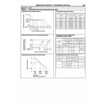 Isuzu ELF до 1993 с диз. 4JA1(2,5), 4JB1(2,8), 4JB1-T(2,8Turbo),4BC2(3,3), 4BE1/4BE2(3,6), 4BD1(3,9)