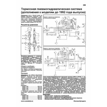 Hino Ranger, с 1986-2002г., с дв. H06(6,5), H07C(6,7), H07D(7,4), W06(5,8), J05(5,3), J07(6,6), J08