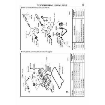 Mitsubishi L200 с 2006г., c диз.дв. 2,5 л (4D56). Устройство, тех. обслуживание и ремонт