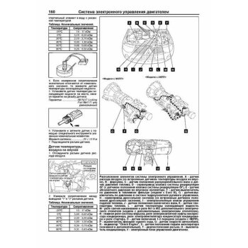 Mitsubishi L200 с 2006г., c диз.дв. 2,5 л (4D56). Устройство, тех. обслуживание и ремонт