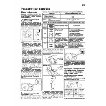 Mitsubishi L200 с 2006г., c диз.дв. 2,5 л (4D56). Устройство, тех. обслуживание и ремонт