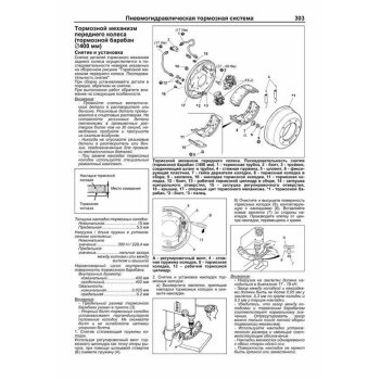Mitsubishi Fuso Fighter (с 1999г.) Устройство, техническое обслуживание и ремонт