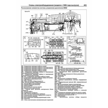 Mitsubishi Fuso Fighter (с 1999г.) Устройство, техническое обслуживание и ремонт