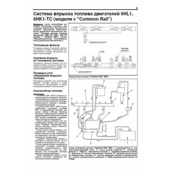 Isuzu двигатели 6HK1-TC, 6НL1, 6НН1, 4HK1-T, 4HK1-TC, 4HL1, 4HL1-TC. Серия Профессионал. Руководство