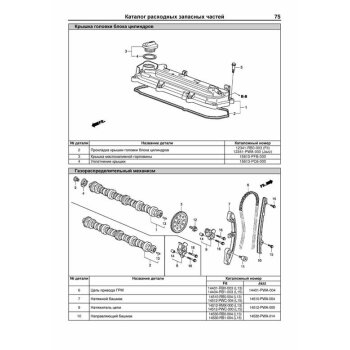 Honda Fit/Jazz, 2007-2013 гг. бенз дв. L13 (1,3 л) и L15 (1,5 л). Серия Автолюбитель (+Каталог расх)