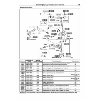 Toyota Land Cruiser Prado 150 c 2009 дизельным двигателем 1KD-FTV(3,0). Серия Автолюбитель.