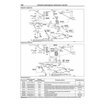 Toyota Land Cruiser Prado 150. Модели с 2009г. Дизель. 1KD-FTV(3,0 Common Rail). Серия ПРОФИ.