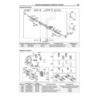 Toyota Land Cruiser 200 с 2007 г. с диз двиг 1VD-FTV(4,5 Common Rail) серия ПРОФЕССИОНАЛ