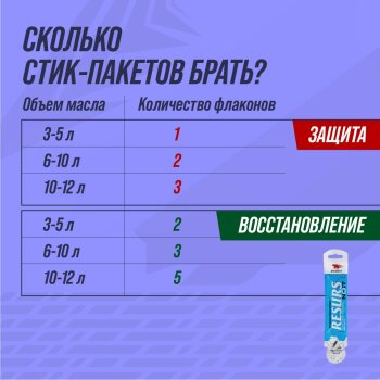 Присадка в масло Resurs Наноконцентрат, стик-пакет на топере 17гр (1/100)