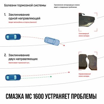 Смазка для суппортов МС 1600, туба с европодвесом 30гр (1/30)
